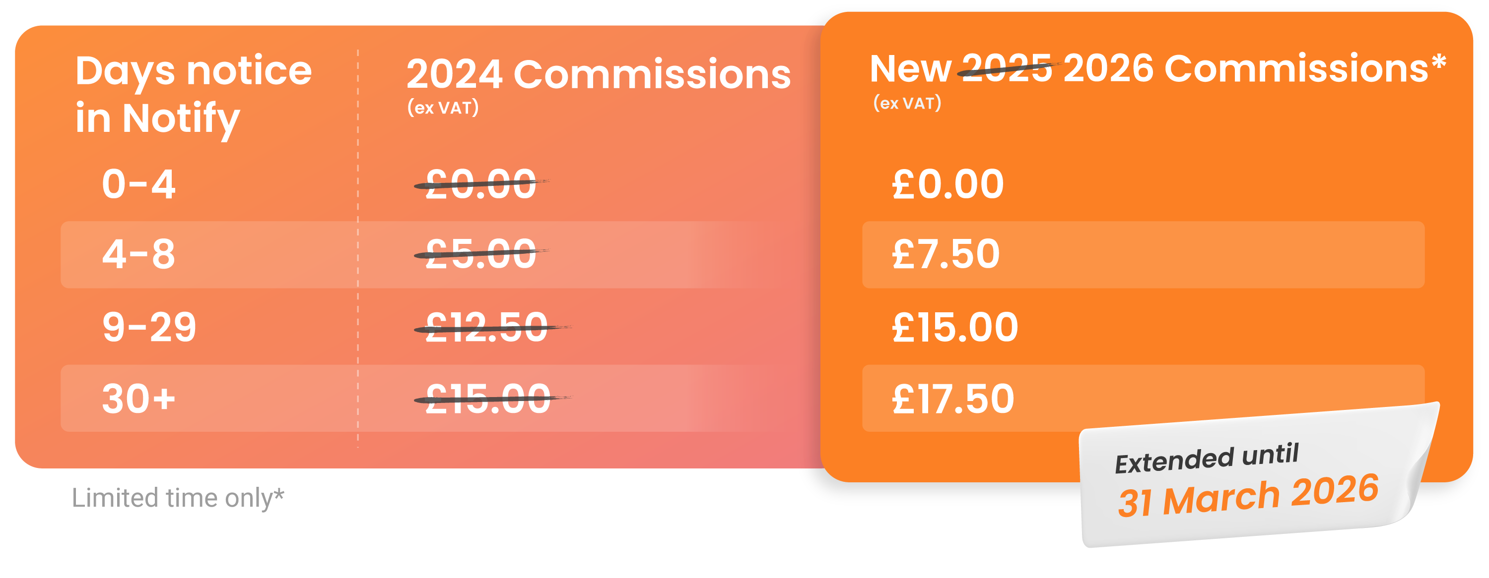 2026CommissionsTable_V1