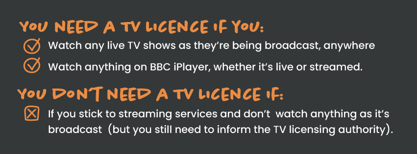 You need a TV Licence is you: Watch any live Tv shows as they're being broadcast, anywhere. Watch anything on BBC iPlayer, whether it's live or streamed. You don't need a TV Licence if: If you stick to streaming services and don't watch anything as it's broadcast (but you still need to inform the TV licensing authority). 