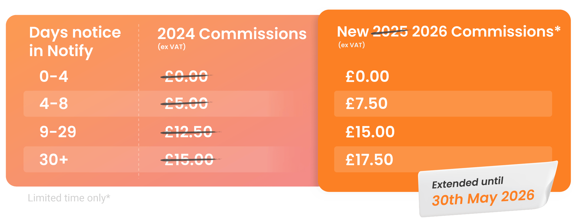 UpdatedCommissionTable_2026