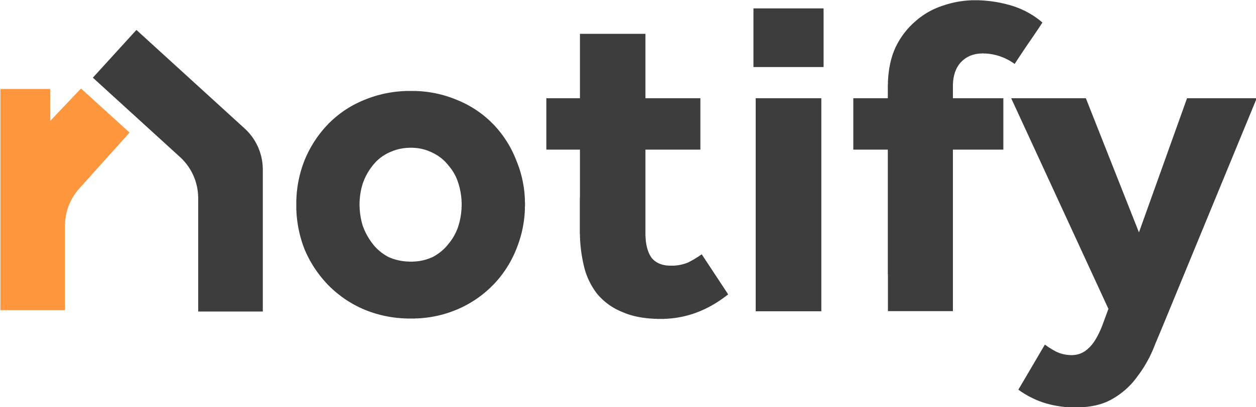 Notify